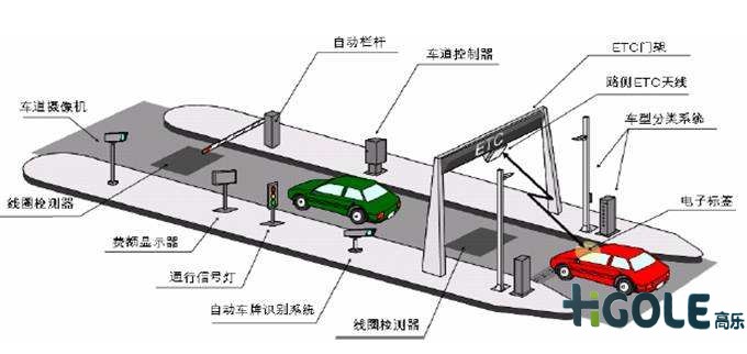 ETC收费系统